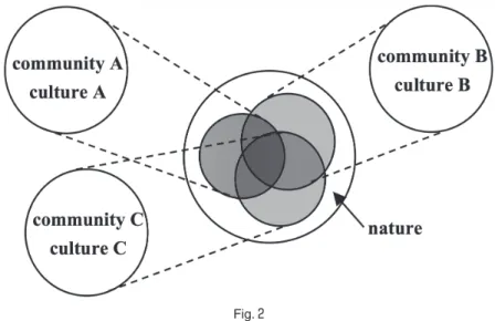 Fig.  2Fig. 1