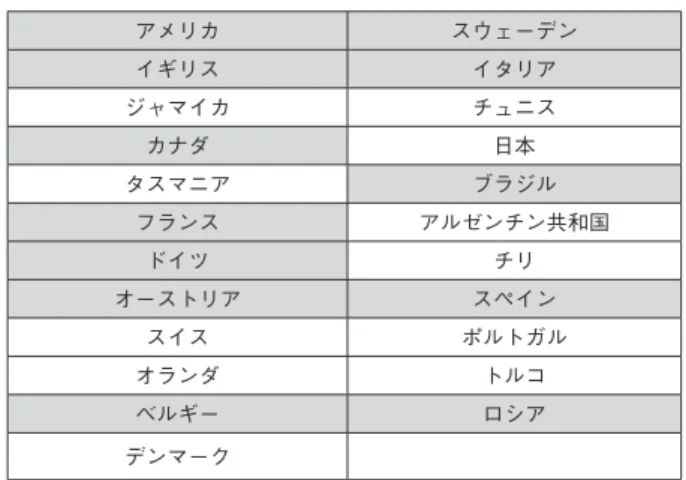 図 1  機械館配置図