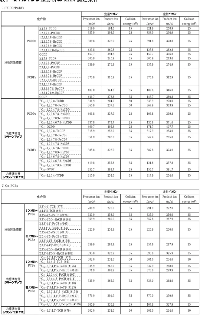 表 １  ダイオキシン類 分 析 の MRM 測 定 条 件  