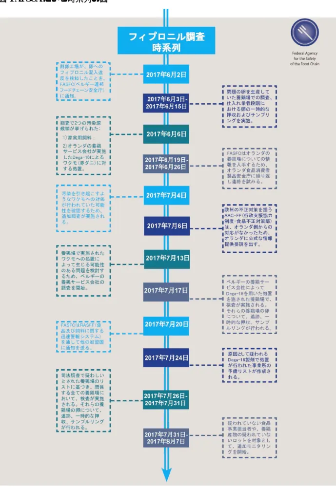 図 1 AFSCA による時系列の図 