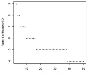 Figure 13   データポイント数に依存した計算された k の値