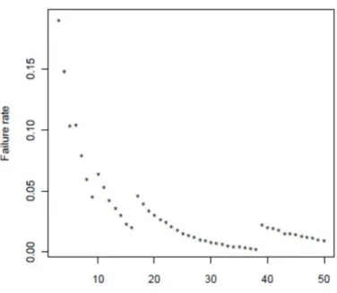 Figure 17   データポイント数と「失敗率」つまり MRL 提案値が p95 を下回る率