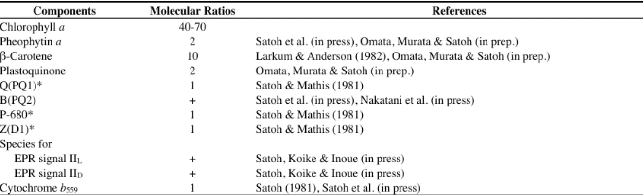 Table I. Components of Isolated PSII Core Complex.