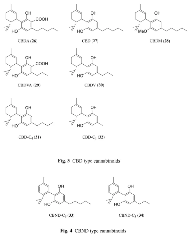 Fig. 4 CBND type cannabinoids