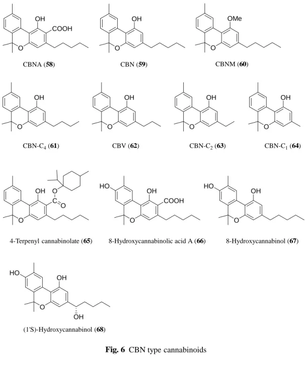 Fig. 6 CBN type cannabinoids