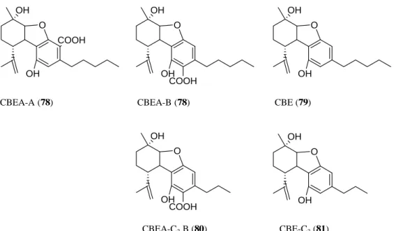 Fig. 9 C type cannabinoids