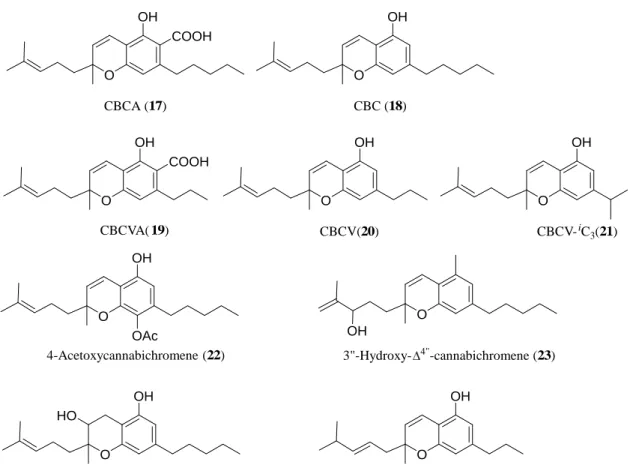 Fig. 2 CBC type cannabinoids