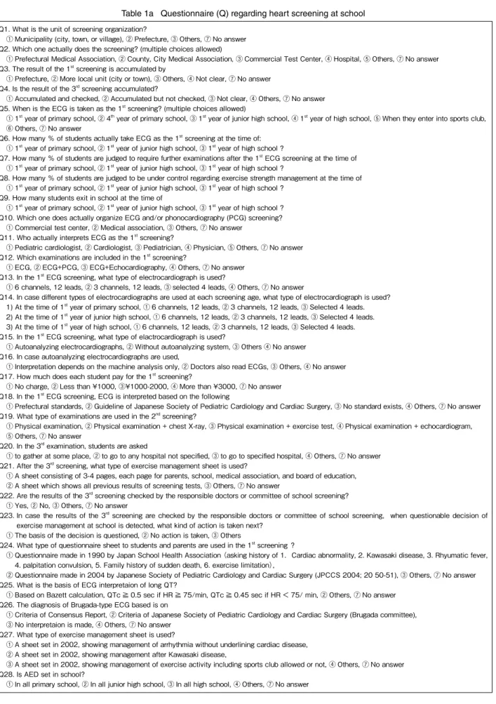 Table 1a   Questionnaire (Q) regarding heart screening at school
