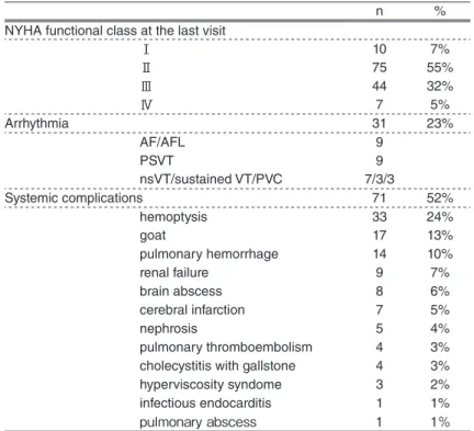 Table 1   Patient characteristics