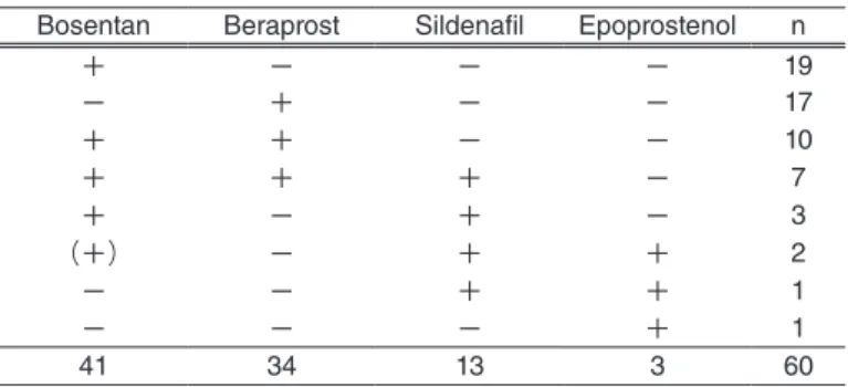 Table 5   Disease specific therapies