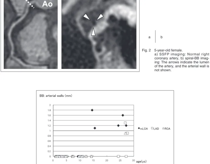 Fig. 4 5-year-old female. 