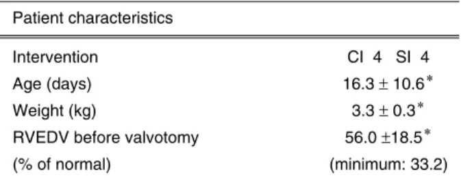 Table 2 Procedural data of aBPVs Procedural characteristics  