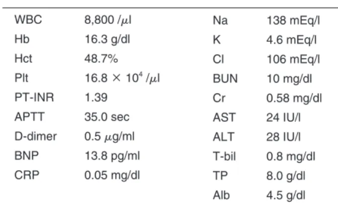 Table 1 Blood examination  WBC  8,800 /el Hb  16.3 g/dl Hct  48.7% Plt  16.8 × 10 4  /el PT-INR  1.39 APTT  35.0 sec D-dimer  0.5 eg/ml BNP  13.8 pg/ml CRP  0.05 mg/dl Na  138 mEq/lK 4.6 mEq/lCl 106 mEq/lBUN 10 mg/dlCr  0.58 mg/dlAST 24 IU/lALT 28 IU/lT-bi