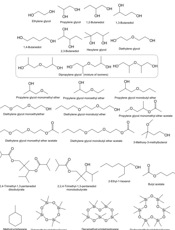 Fig. 3  被験物質の化学構造