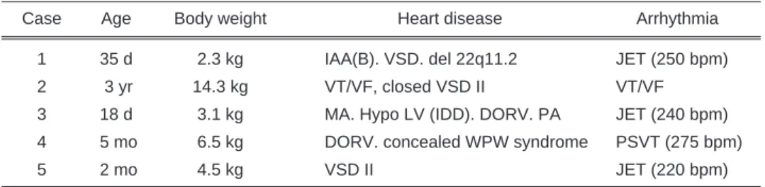 Table 1 Patient characteristics 
