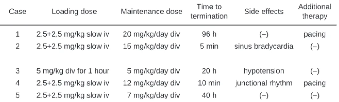 Table 3 Previous reports of intravenous AMD in children 