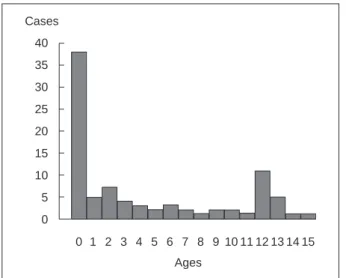 Fig. 2  Criteria of INVM, and noncompaction score. 