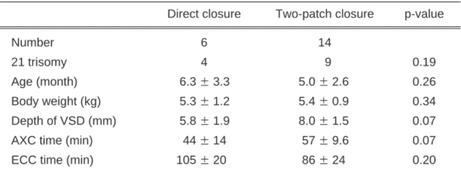 Table 1 Patient characteristics