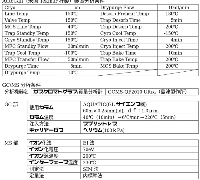 表 4   VOC1 の測定装置及び分析条件 AutoCan（米国 Tekmar 社製）装置分析条件 