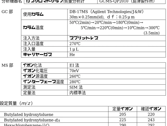 表 10   VOC6 （ Butylated hydroxytoluene ）の測定装置及び分析条件