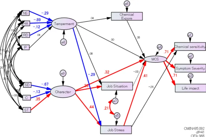 Fig 3  共分散構造分析 