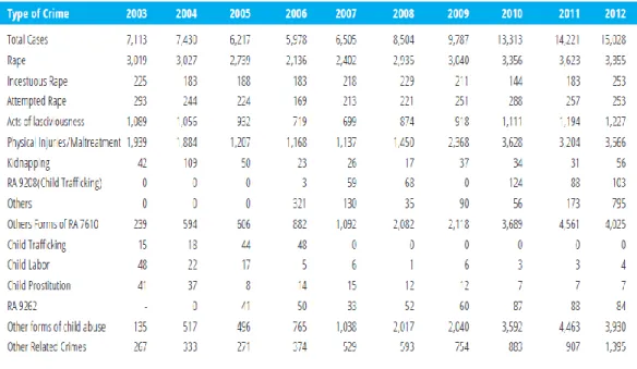 Table 1. Violence Against Children by Case Type 