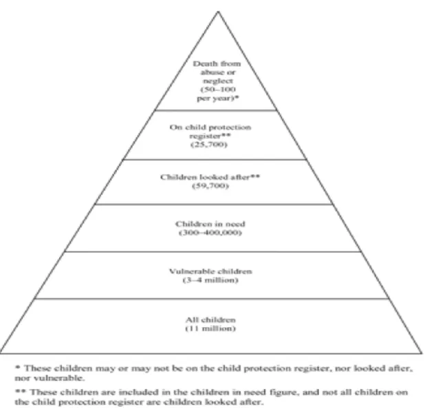 Figure 2 ‘Every Child Matters’: categorising children 