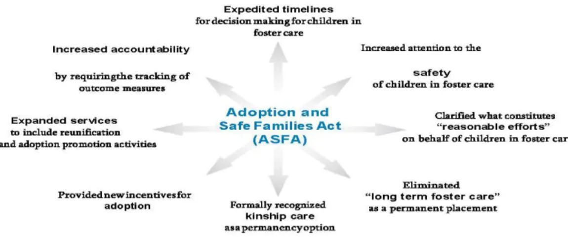 図 5: 社会的養護のための安全と安定 （Allen &amp; Bissell, 2004）