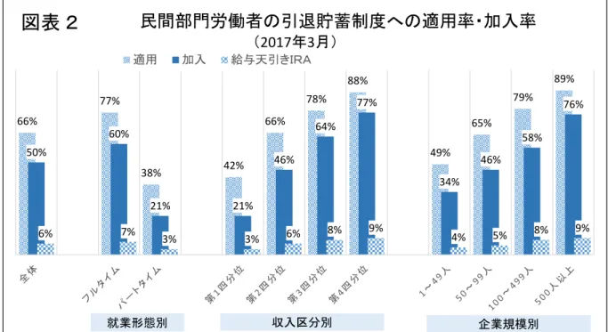 図表 ２