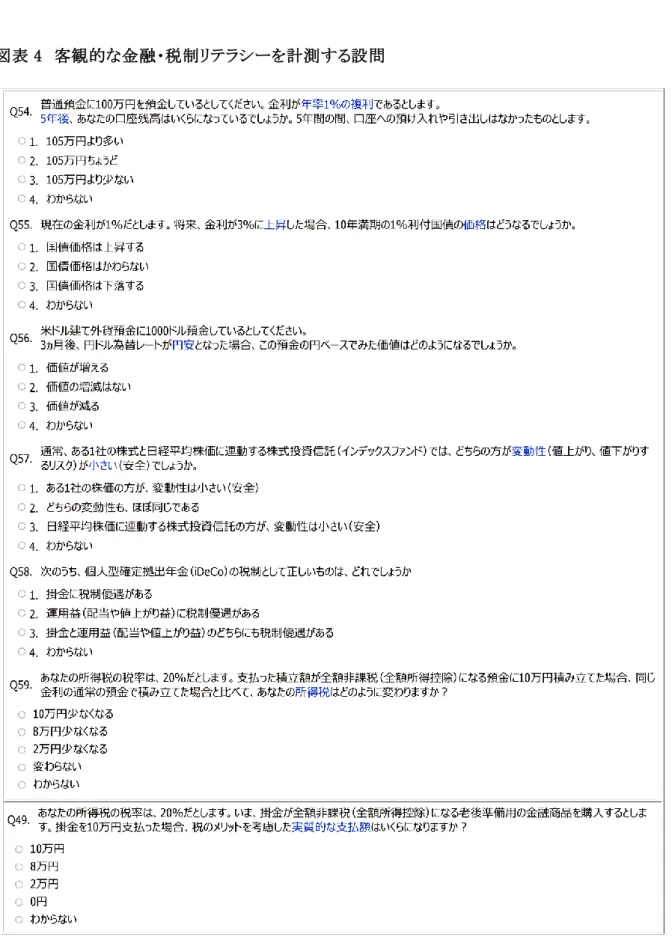 図表 4  客観的な金融・税制リテラシーを計測する設問 