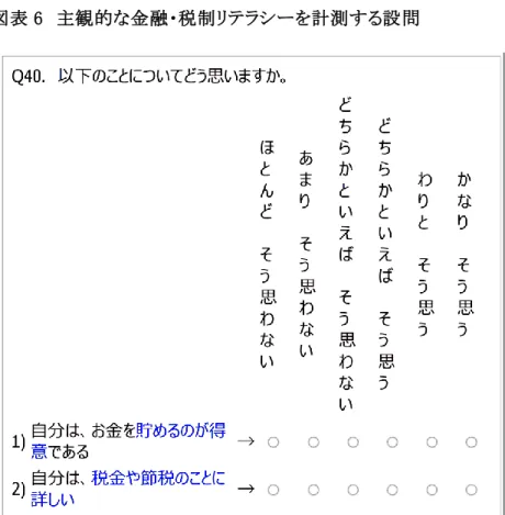 図表 5  Clark et al. (2014)  における税制リテラシーの設問 