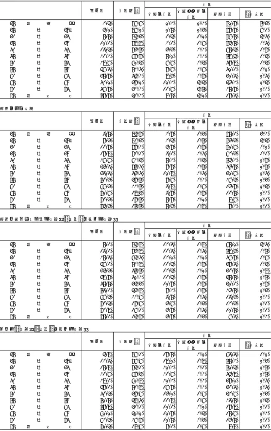 表 10  年間収入が 300 万円未満の世帯の住宅の所有形態  単独世帯 公営の借家 公団・公社の 借家 民営借家 給与住宅 　　25　　 歳 未 満 2.3% 97.7% 0.2% 0.2% 90.8% 6.4% 　　25 ～ 29歳 3.0% 97.0% 0.6% 0.4% 88.8% 7.1% 　　30 ～ 34 6.6% 93.4% 1.3% 1.0% 87.6% 3.5% 　　35 ～ 39 10.1% 89.9% 2.1% 1.7% 83.6% 2.5% 　　40 ～ 44 15.3% 84.
