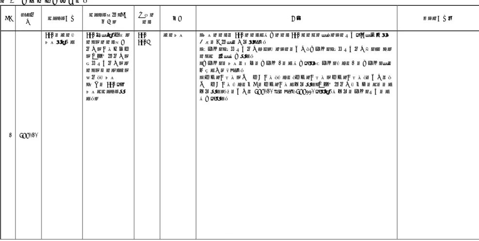 表 1 エラーチェック仕様 No  ｴﾗｰ番 号  チェック内容  チェック論理（NG条件）  対象データ  種別  備考  フラグ内容等  1  ERR010  FF1 のキーが重複している  FF1 縦にて「施設コード＋データ識別番号＋入院年月日＋回数管理番号＋診療情報番号＋コード＋バージョン＋連番」が重複 （過去のFF1との重複もチェックする。）  FF1  FF1T  キー重複  ・重複データは FF1 データを除外データ FF1 テーブルに、エラー情報と共に格納し、以降の処理には使用しない。  ・