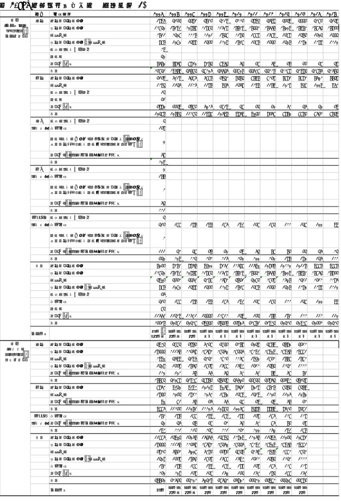 表 3.HIV 感染経路別報告数  年次推移(2)  性別 　感染経路 2005 2006 2007 2008 2009 2010 2011 2012 2013 2014 2015 2016 男性 異性間の性的接触 1895 3143 3381 3624 3219 4224 3894 3598 3439 3334 3274 3138 同性間の性的接触 12730 16191 20868 21873 21518 26629 26332 26556 26009 26962 26753 26844 薬物使用 26