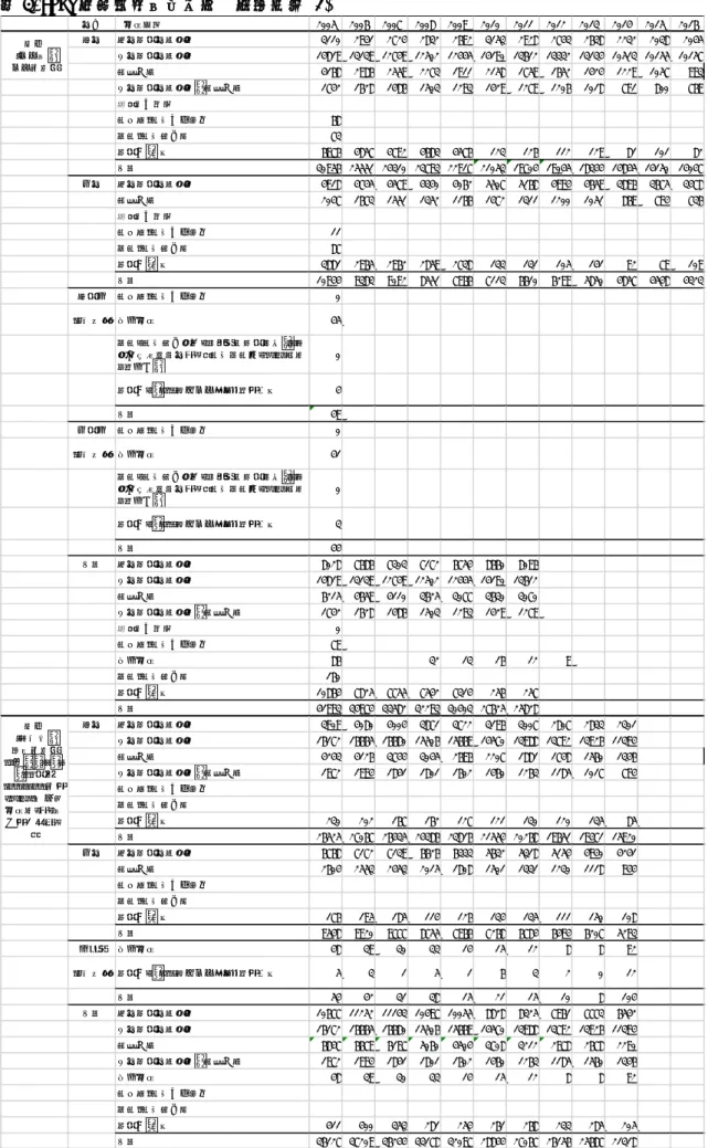 表 4.AIDS 感染経路別報告数  年次推移(2)  性別 　感染経路 2005 2006 2007 2008 2009 2010 2011 2012 2013 2014 2015 2016 男性 異性間の性的接触 3110 2941 2724 2832 2692 3153 2928 2743 2638 2232 2038 2045 同性間の性的接触 14819 13139 12749 12502 12445 14190 13612 13332 13134 10513 10155 10157 薬物使用 4