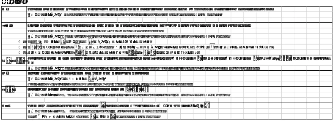表 4.AIDS 感染経路別報告数  年次推移(9) 