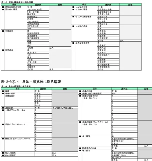 表 2-3③.3  認知・精神機能に係る情報  表 2-3③.4  身体・感覚器に係る情報 表1 - 3　認知・ 精神機能に係る情報選択肢記載 選択肢 記載■ 認知症診断の有無有・無■ せん妄の有無有・無■ 認知症の種類アルツハイマー型■ せん妄の種類過活動性せん妄レビー小体型低活動性せん妄脳血管性混合型せん妄前頭側頭型術後せん妄若年性夜間せん妄アルコール性熱せん妄正常圧水頭症震戦せん妄まだら認知症■ せん妄の症状興奮不明暴力■ 中核症状無昼夜逆転短期記憶障害意識混濁見当識障害睡眠障害実行機能障害見当識障害