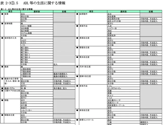 表 2-3③.5   ADL 等の生活に関する情報  表1- 5　ADL等の生活に関する情報 選択肢 記載 選択肢 記載 ■ 食事 自立 ■ 起居動作 自立 部分介助 体位変換 全介助 座位保持介助 介助内容、方法記入 見守り 起き上がり介助 介助内容、方法記入 ■ 食事制限 無 見守り カロリー制限 ■ 清潔方法 入浴 淡白制限 シャワー浴 塩分制限 清拭 カリウム制限 洗髪 その他 陰部洗浄 ■ 食形態の工夫 無 ■ 清潔自立度 自立 ひと口 見守り きざみ 部分介助 介助内容、方法記入 ソフト 全介助