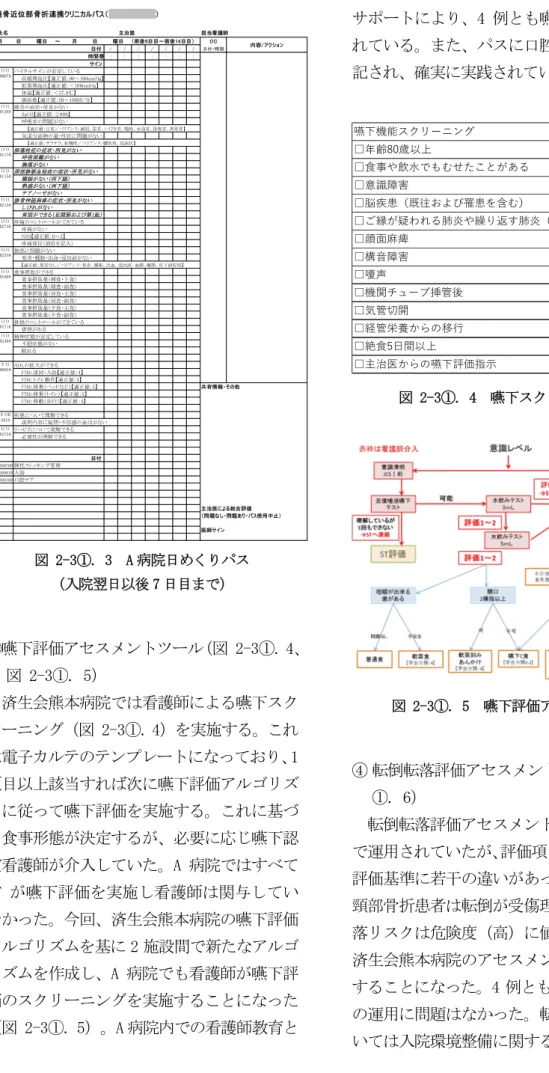 図 2-3①. 3  A 病院日めくりパス  （入院翌日以後 7 日目まで）  ③嚥下評価アセスメントツール（図 2-3①. 4、 図 2-3①. 5）  済生会熊本病院では看護師による嚥下スク リーニング（図 2-3①