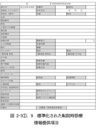 図 2-3①. 9  標準化された転院時診療  情報提供項目  ⑦ 連携パス導入前後の症例比較  大腿骨頸部骨折患者に対し骨接合術を実施 した患者の年齢中央値、性別、済生会熊本病 院と A 病院の入院期間中央値、A 病院入院時 と退院時 FIM（中央値）、済生会熊本病院と A 病院での合併症について、連携パス導入前後 の症例を参考までに提示する。A 病院での 1 日あたりリハビリ単位数は 6 単位を目標にし ており、この点は連携パス導入前後での変化 はない。対象は平成 28 年 1 月から 6 月までの 期