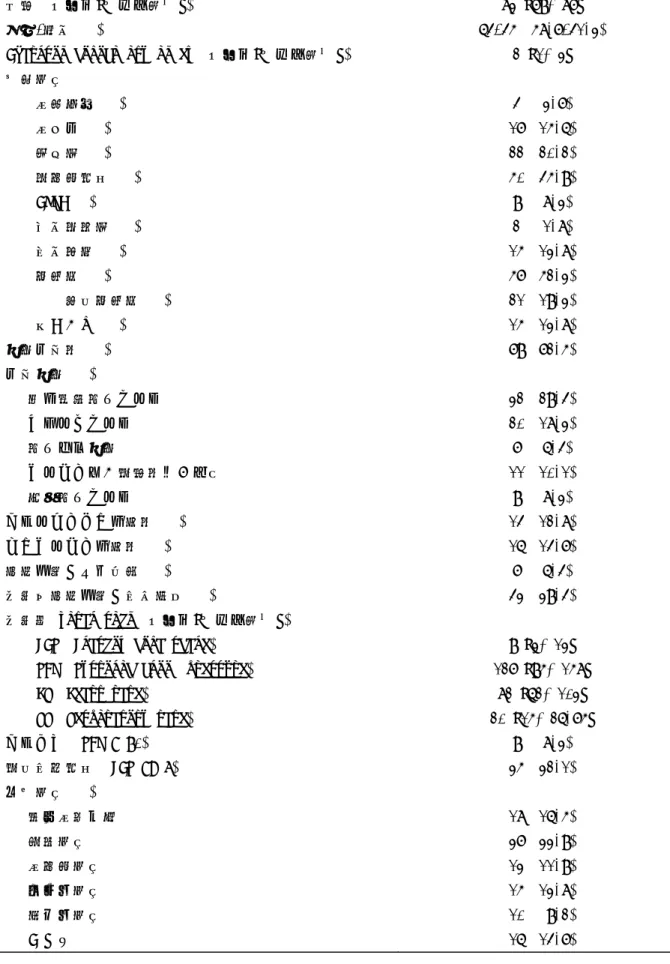 Table 1. 高齢者施設から救命救急センターに搬送された患者の背景 (n = 109)  年齢 (中央値[四分位範囲])  83 [79, 87] 
