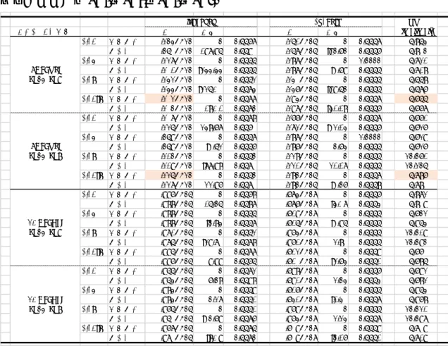 Table 9  絶対検量線の傾き，相対モル感度係数(原点を通す／通さない，計算に使用 する濃度範囲を LV0～LV6／LV0～LV5) 