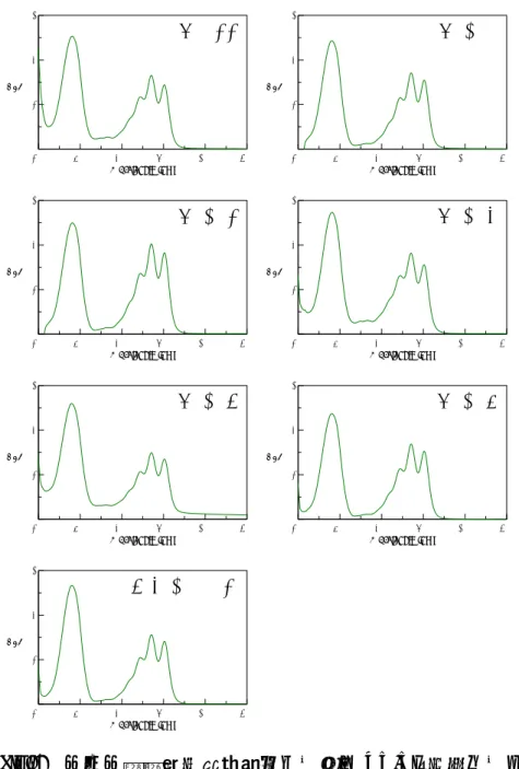 Fig. 2  トマト色素製品，試薬リコペンの UV/Vis 吸収スペクトル 00.60.20.4200300400500600700AbsWavelength [nm]A 115 500.60.20.4200300400500600700AbsWavelength [nm]A 12 0 100.60.20.4200300400500600700AbsWavelength [nm]A 12 0 600.60.20.4200300400500600700AbsWavelength [nm]A 12 0 500