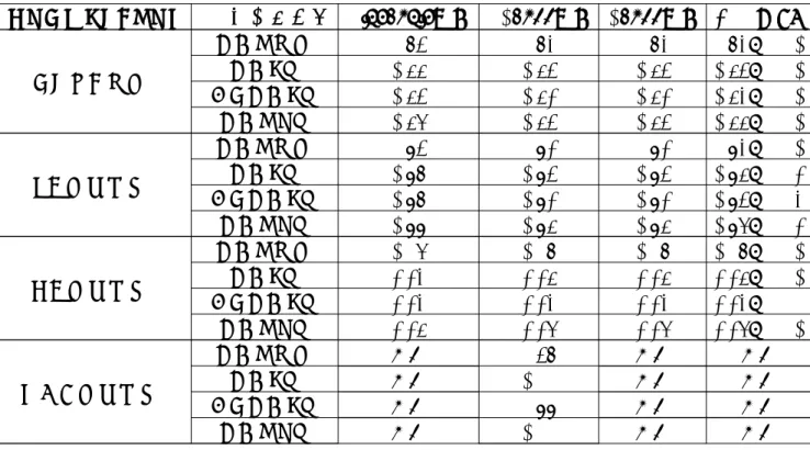 Table 2 各シングルリファレンスに対する RMS の算出  シングルリファレンス 分析対象物質 1 .25-12.5μM   20 -100μM   0 -100μM 平均±SD ピペロナール セサモール 0.74 0.73 0.73 0.73±0.01セサミン1.551.541.541.54±0.01 エピセサミン 1.54 1.52 1.52 1.53±0.01 セサモリン 1.56 1.54 1.54 1.55±0.01 メチル誘導体 セサモール 0.94 0.92 0.92 0.93±0.01