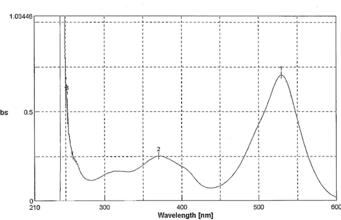 Fig. 7 DMF 中で測定した carthamin の UV スペクトル  (c = 5.80 x 10 -6  mol/L) 