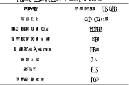 Table 1   1 H-qNMR スペクトルの測定条件  分光計  日本電子  ECA500  観測範囲  −5 〜 15 ppm  データポイント数 32000  フリップアングル  90°  パルス待ち時間 60 秒 積算回数  8 回  スピン なし プローブ温度  25℃ 