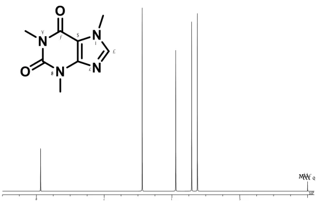 図 9  カフェインの化学構造および 1 H-qNMR スペクトル  ＊：定量用シグナル  PPM86420DSS-d 6*2465789213