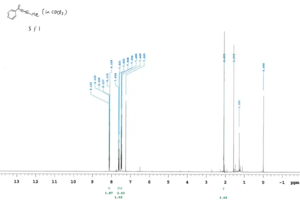 Fig. 9   1 H NMR spectrum of capillin in CDCl 3 . 