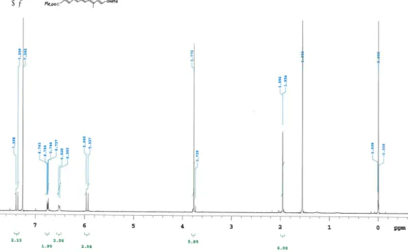 Fig. 1   1 H NMR spectrum of compound 1 in CDCl 3 . 