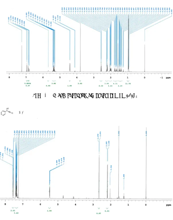 Fig. 5   1 H NMR spectrum of capsaicin in CDCl 3 . 